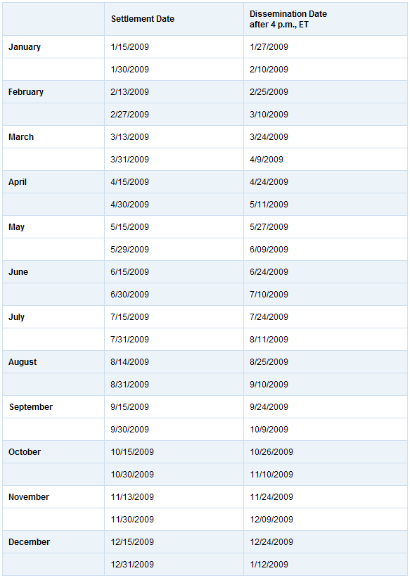 NASDAQ Issues Short Interest Schedule - 2009
